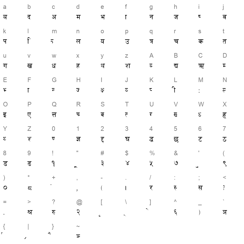 Himali Character Map