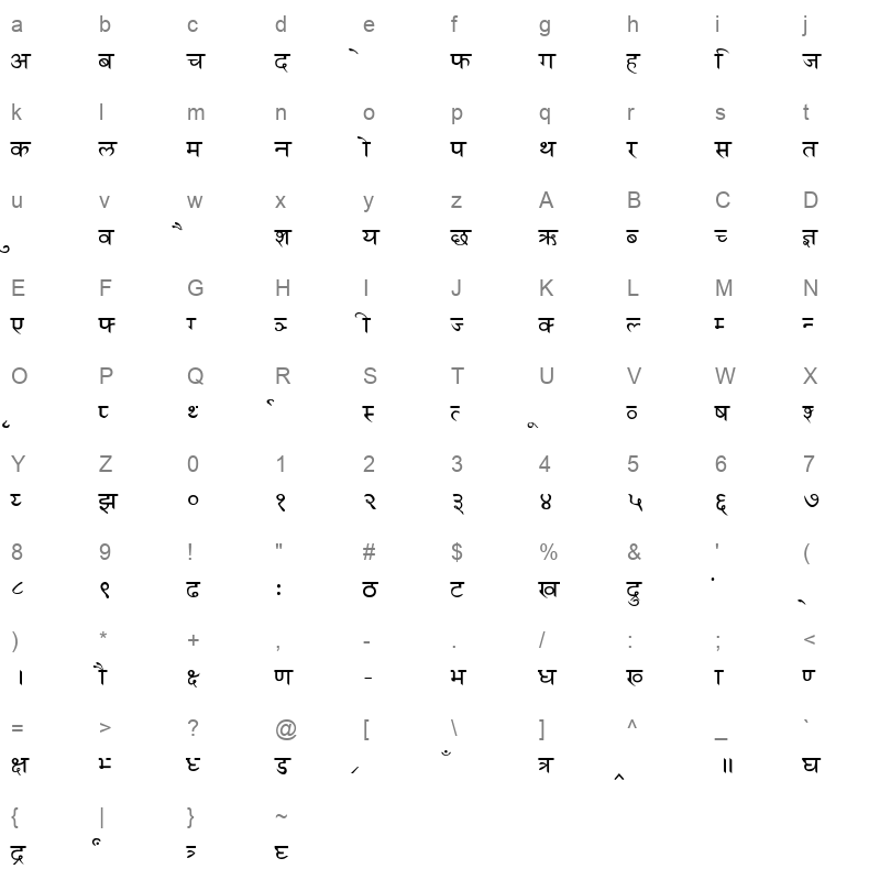 Hindi Sanskrit Regular Character Map