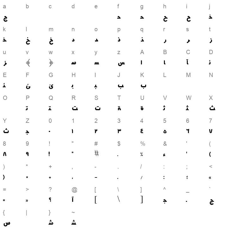 HMSYekta Character Map