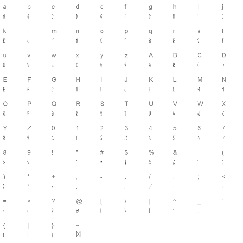 Home Alone Character Map