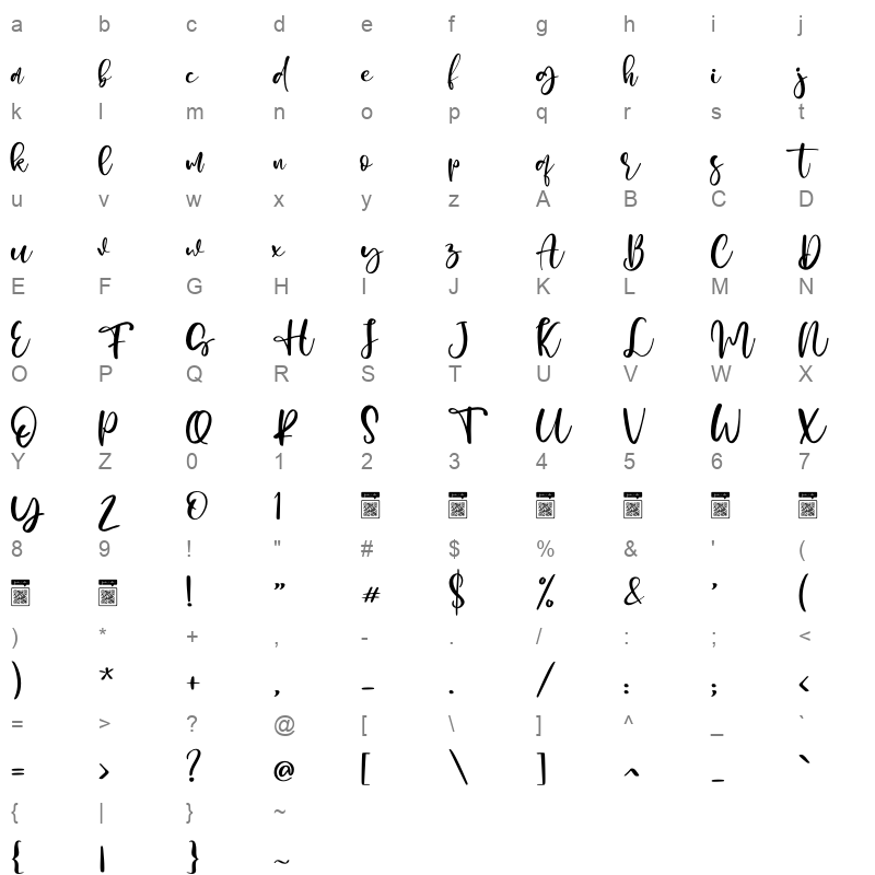 Honey Sharon Character Map