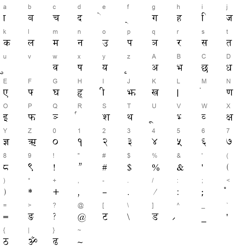 HTPK Phon Regular Character Map