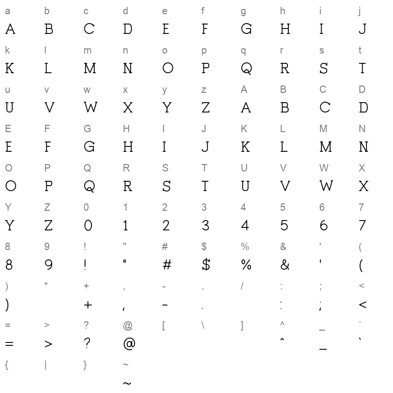 Hungry Stam Character Map