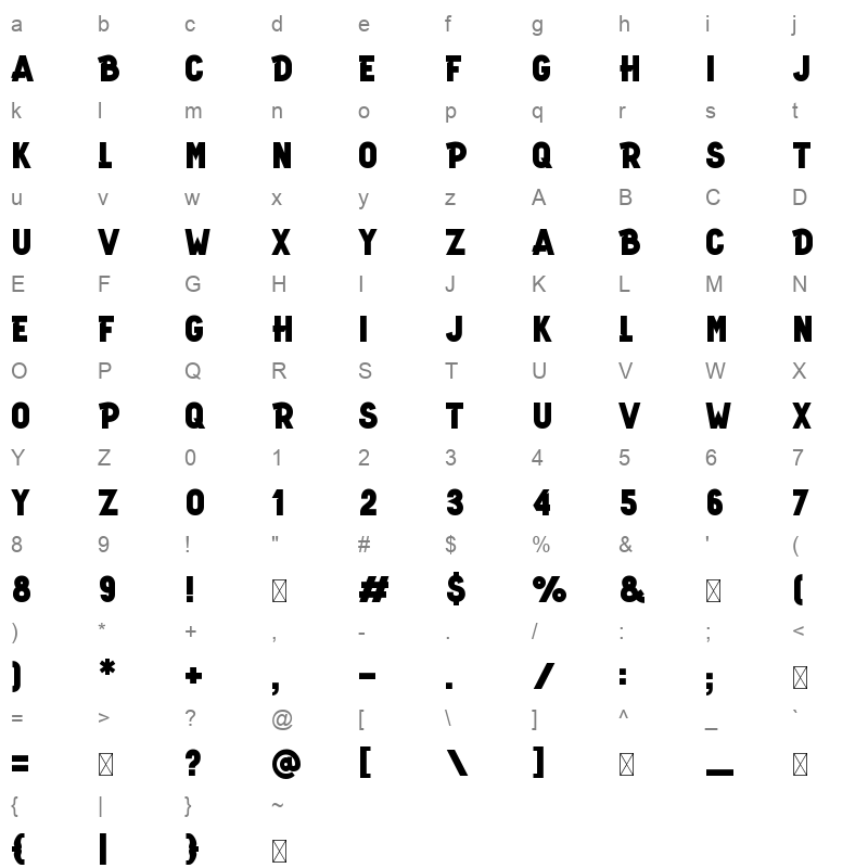 Hyper Top Regular Character Map