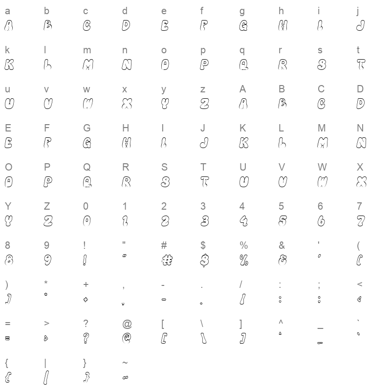 HyperBlob Outline Character Map
