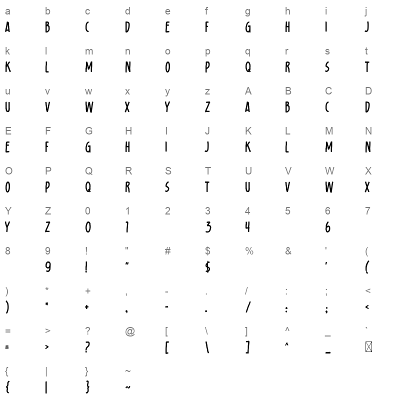 Hysterian Character Map