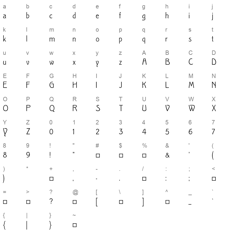 infido Character Map