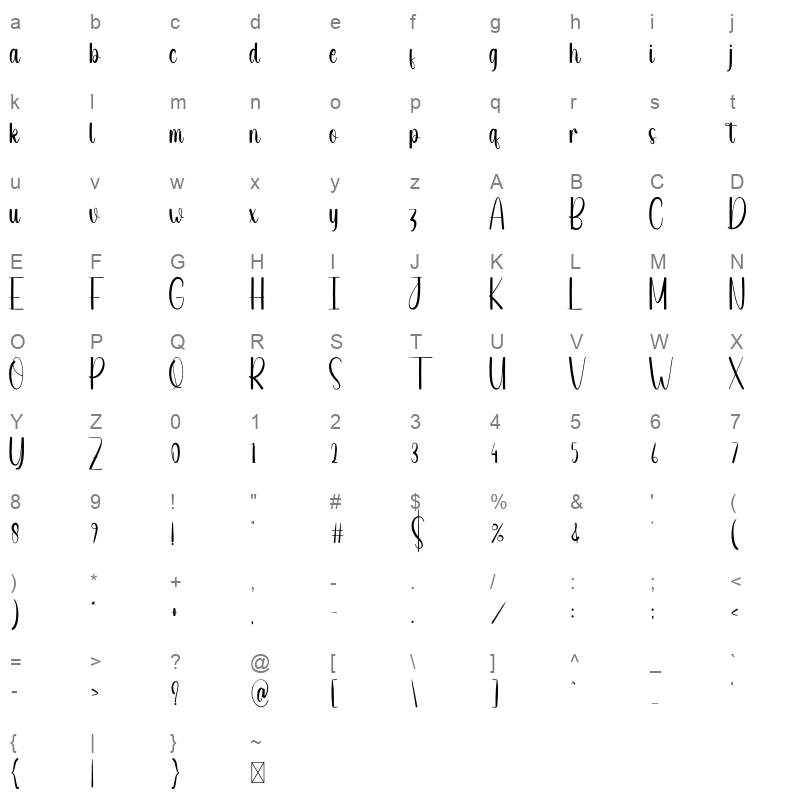 Intelligent Character Map