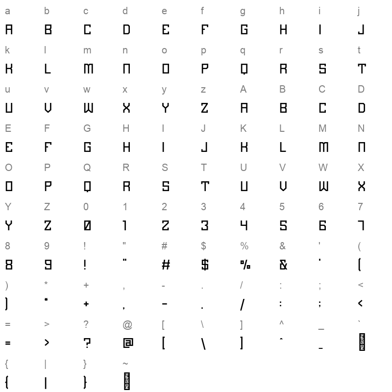 Invincible Regular Character Map