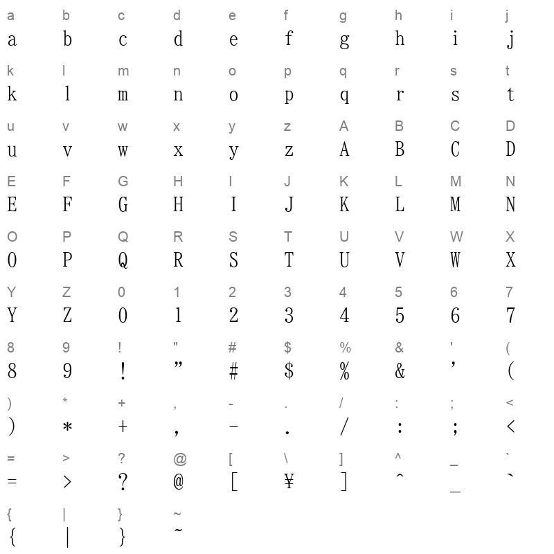IPAMincho Regular Character Map