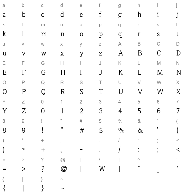 Iropke Batang Medium Character Map