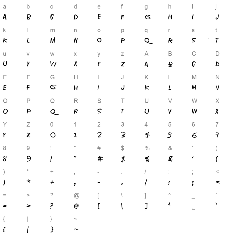 I've seen that face before Character Map