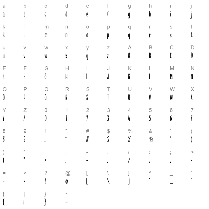 Jack The Chef Character Map