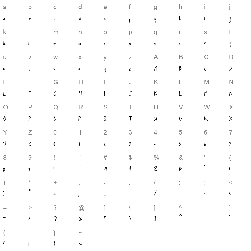 Jatayu Character Map