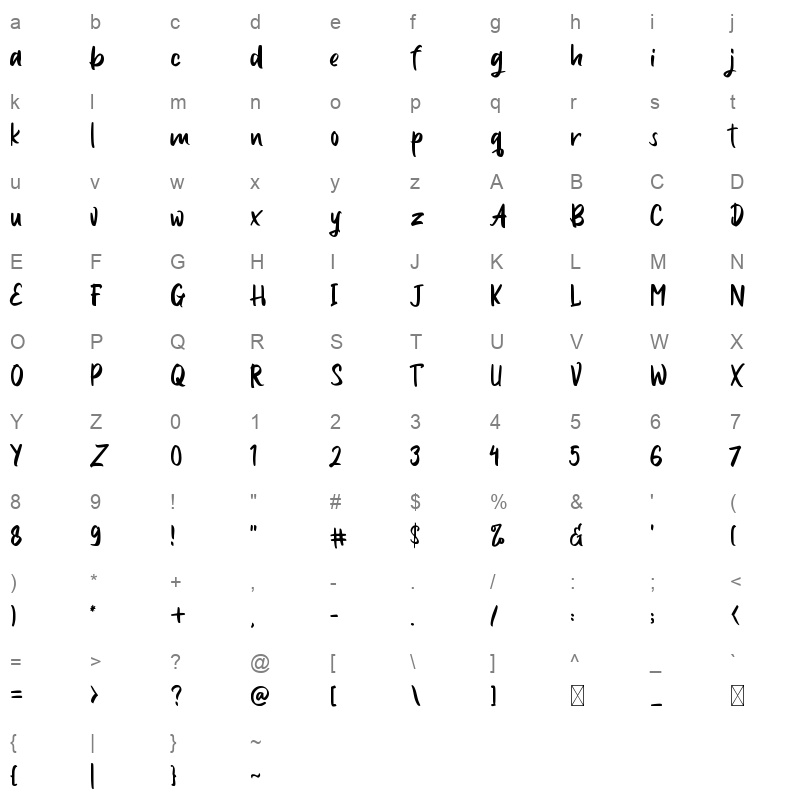 Javago Character Map