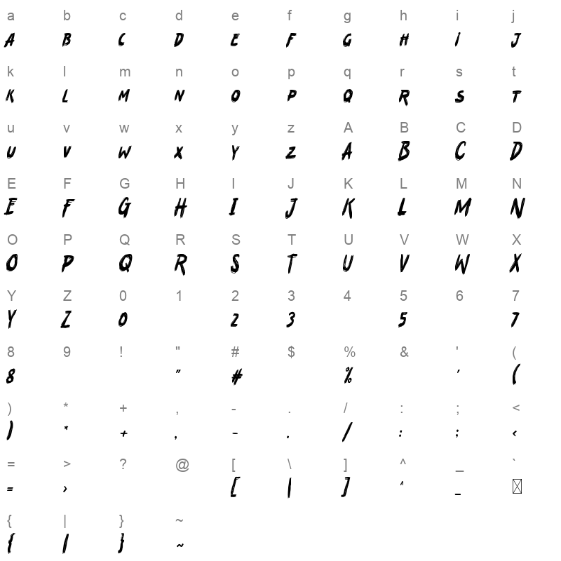 Joorick Character Map