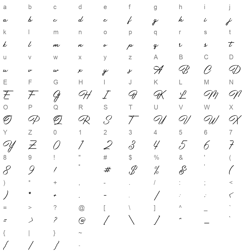 Junethes Character Map
