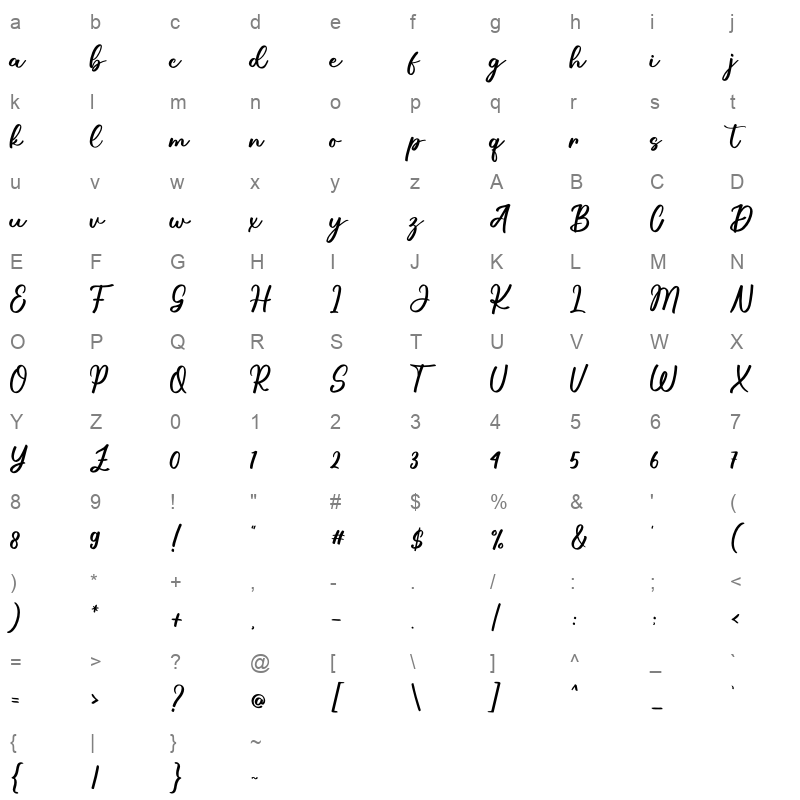 Just Imagine Character Map