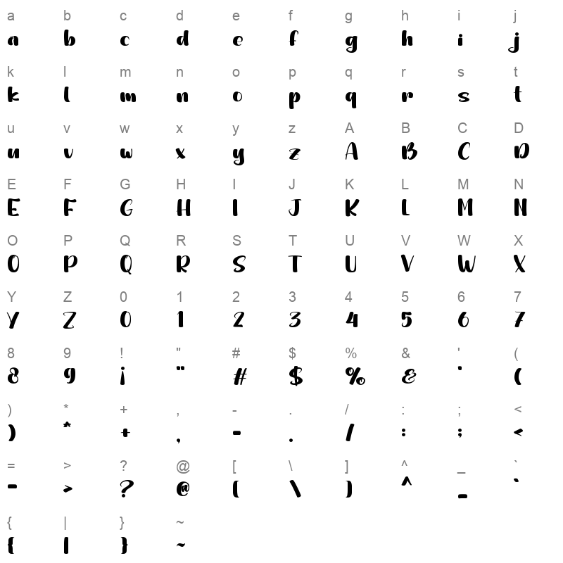 Justine Character Map
