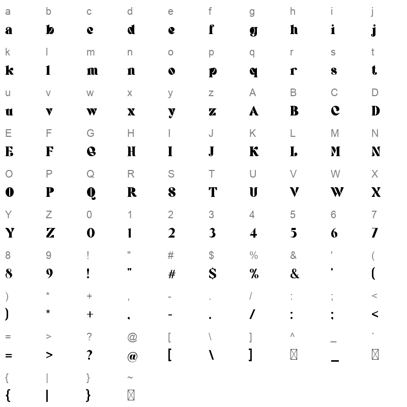 Juvenilia Character Map