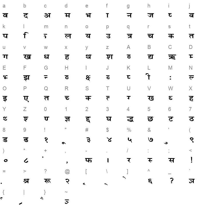 Jyapu 1 Character Map