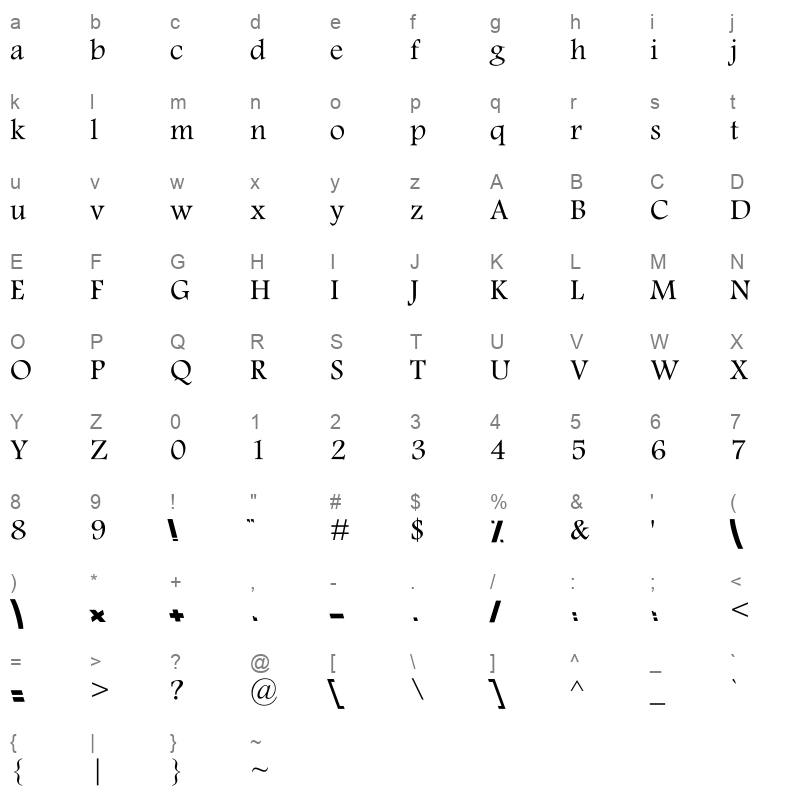 K NASIM Character Map