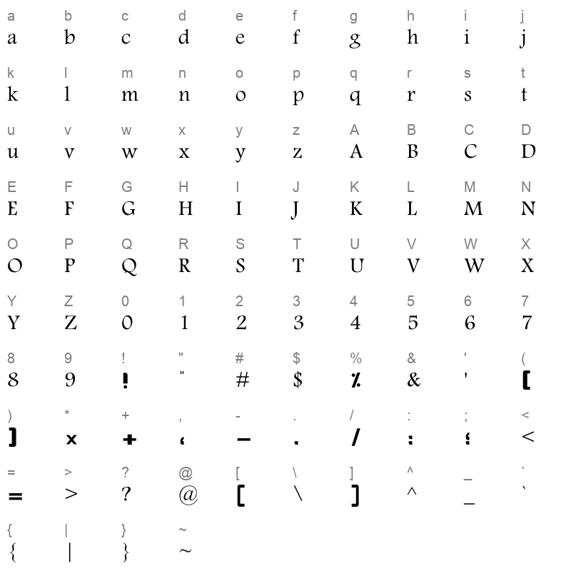 K SINA Character Map