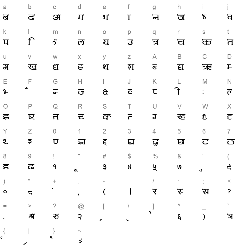 Kamala Sunil Character Map