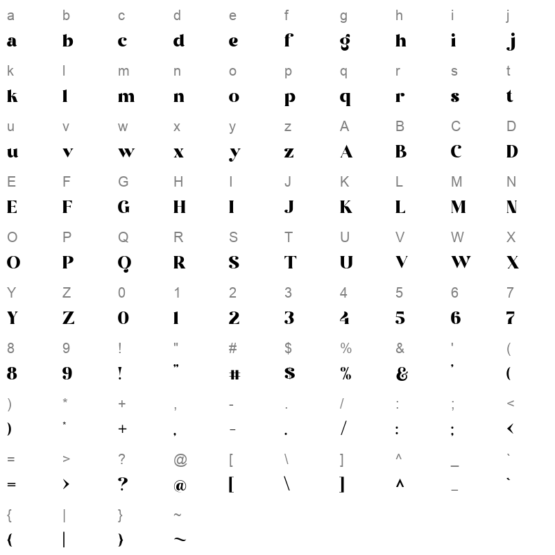 Kathak Regular Character Map