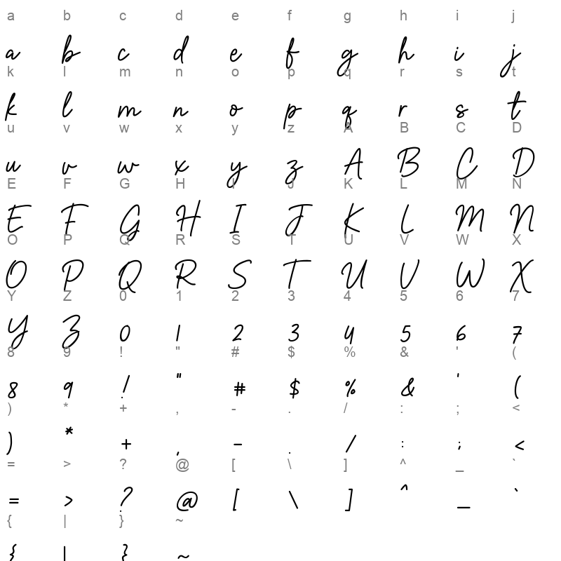 Katherine Thompson Character Map