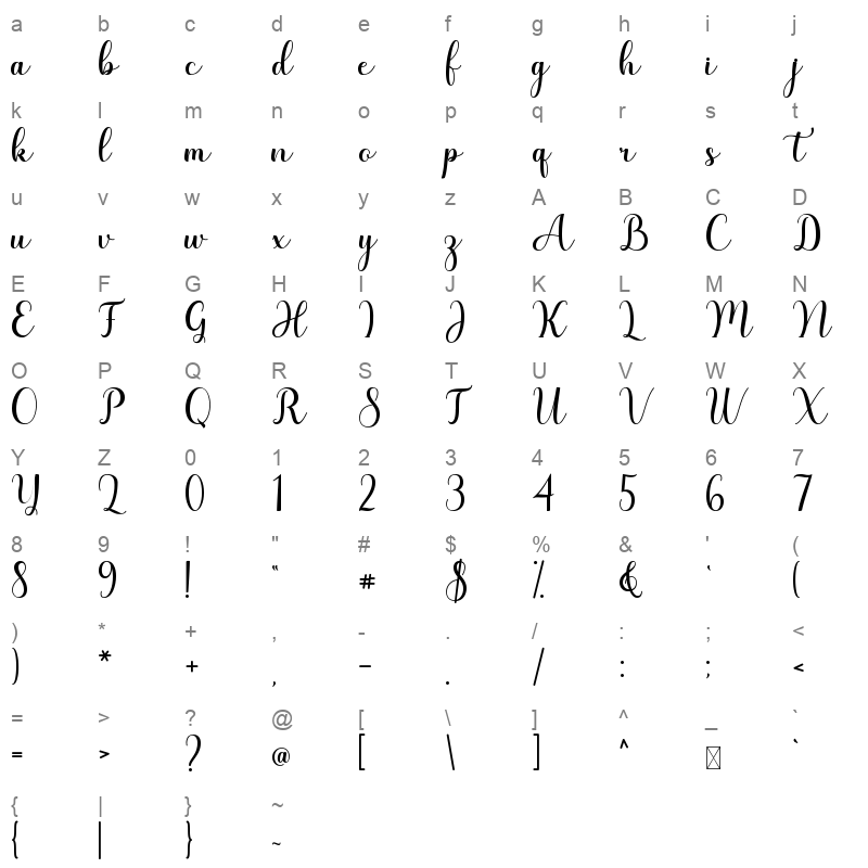 Kaylani Character Map