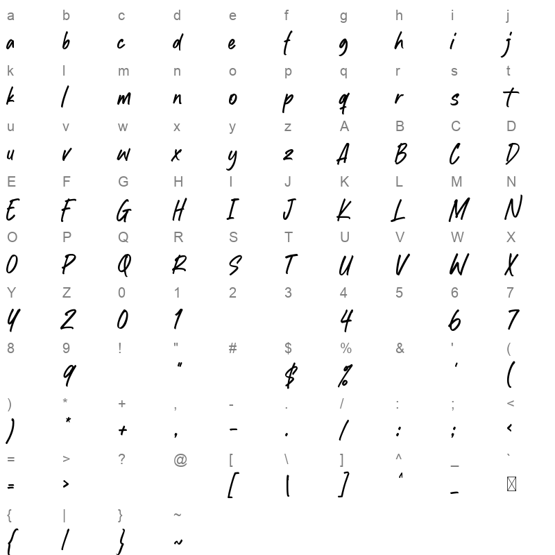 Keanutty Character Map