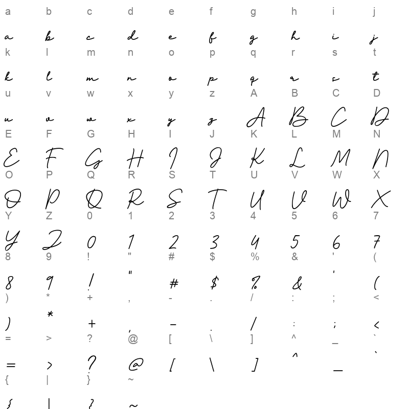 Keira Shabira Character Map