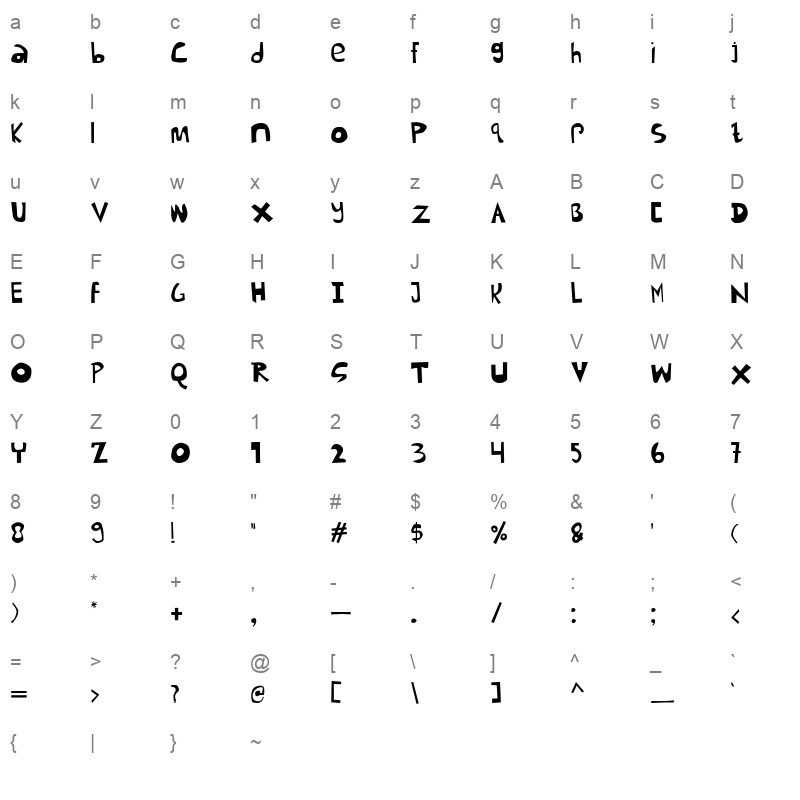 Kendrew Demo Character Map