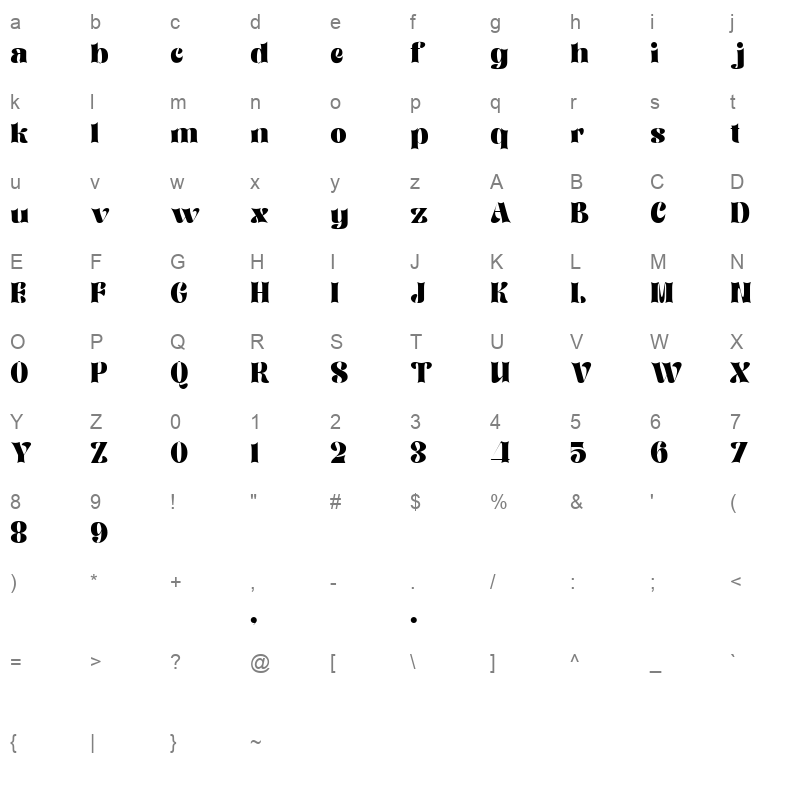 Kenlan Character Map