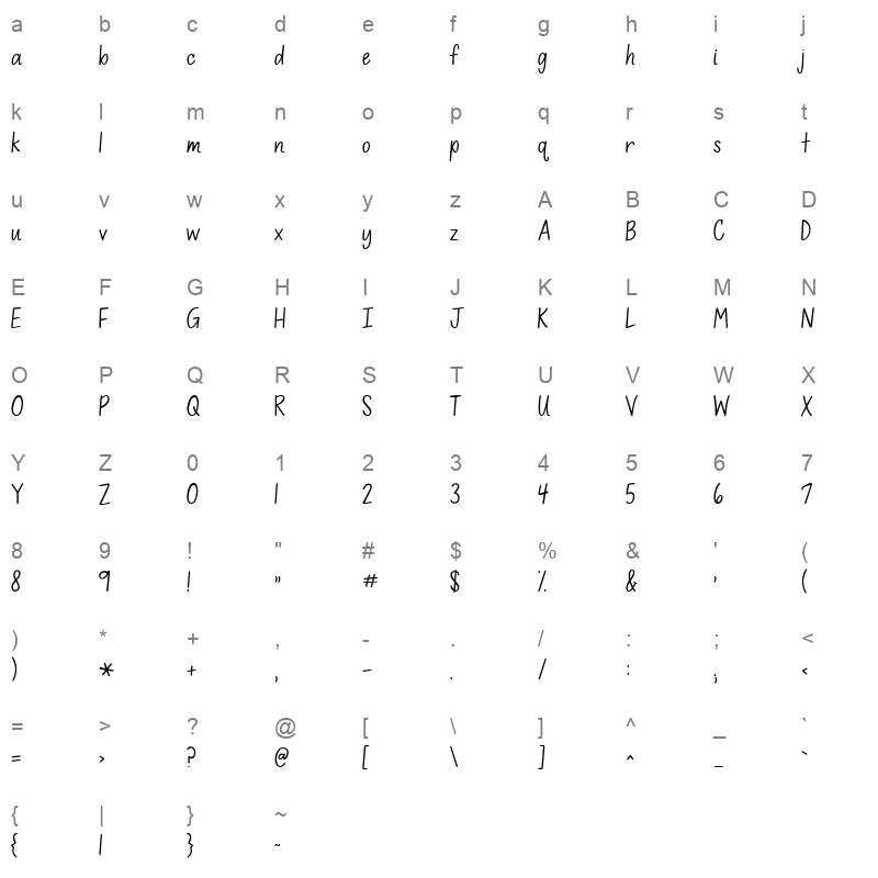 KG SoIt Goes Character Map