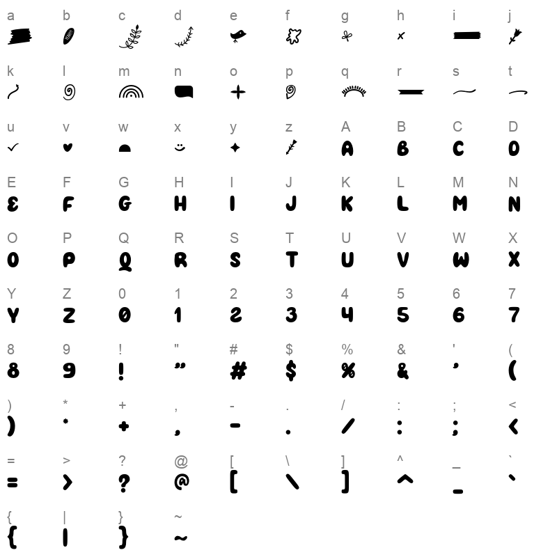 Kidmans Character Map