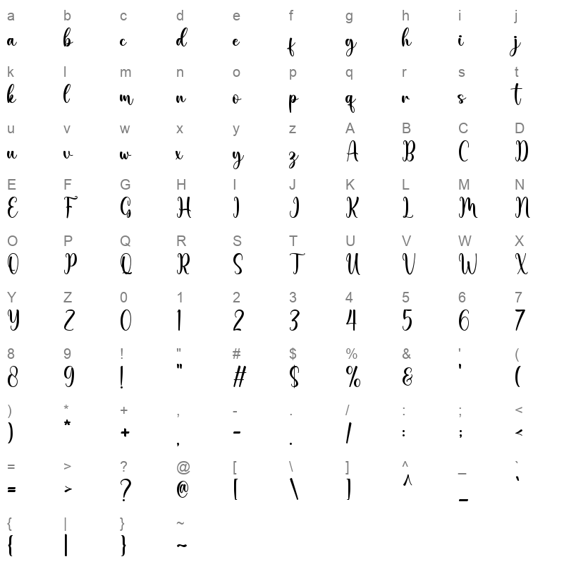 Kimberlyn Character Map