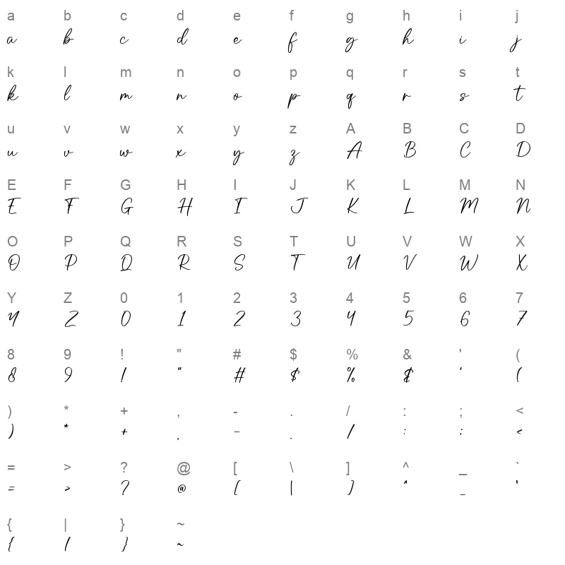 Kindly Character Map