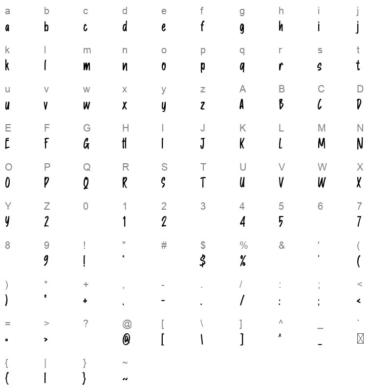 Klisse Character Map