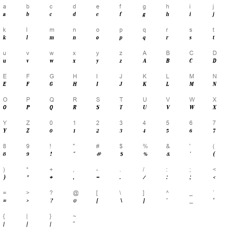 KodchiangUPC Bold Italic Character Map