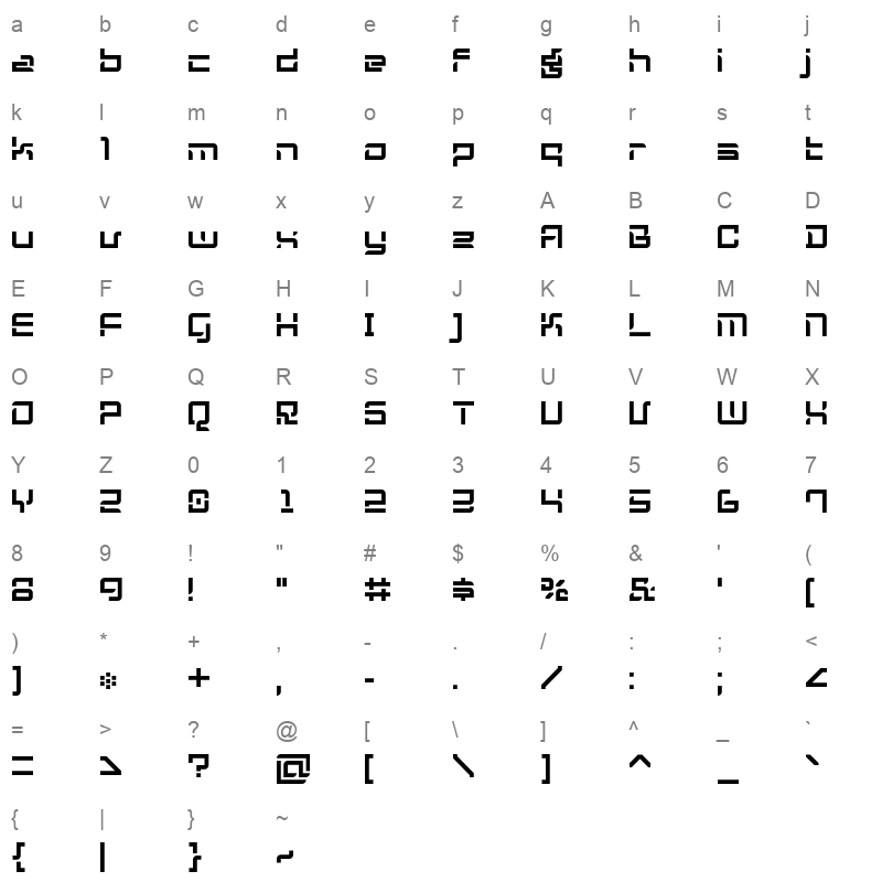 KogniGear Character Map