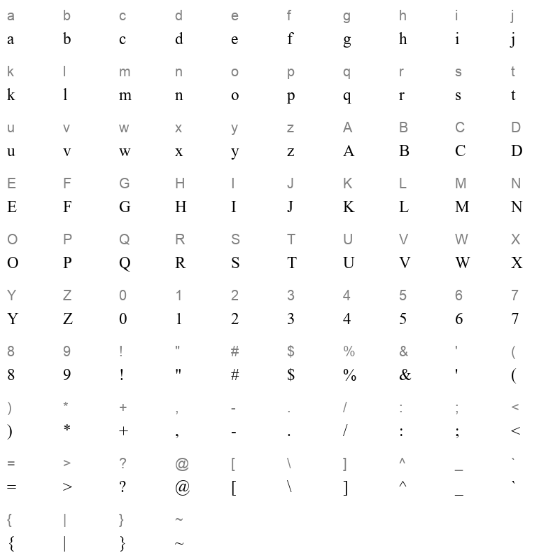 Kokila Regular Character Map