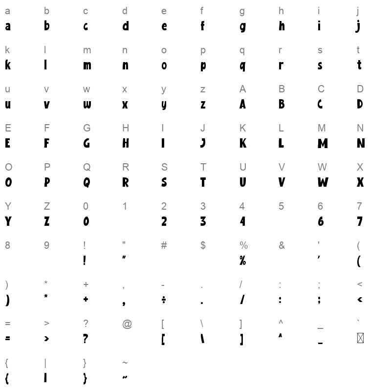 Kostanadia Character Map