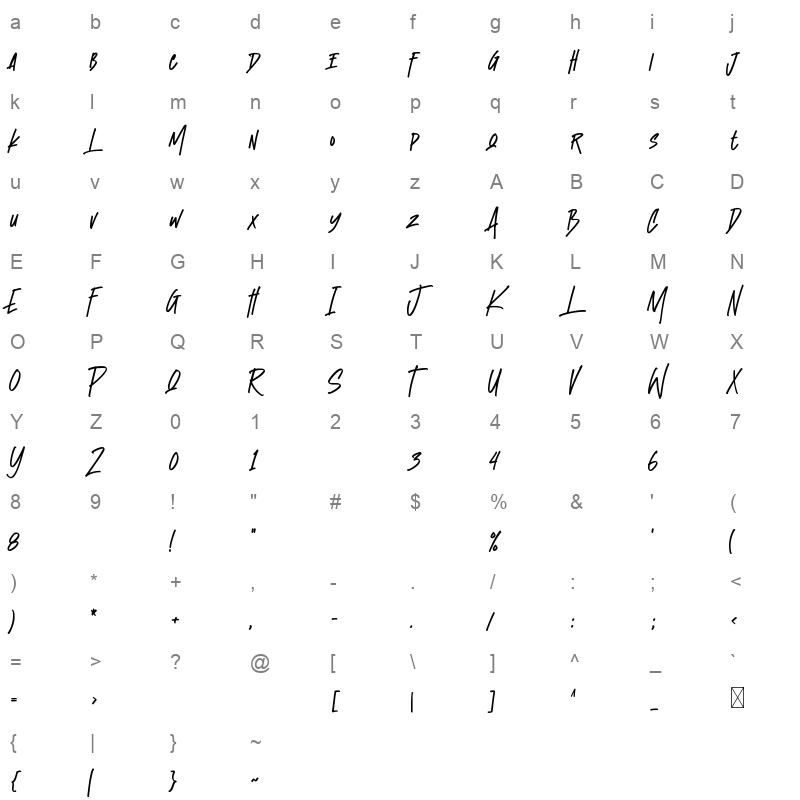 Kostaness Character Map
