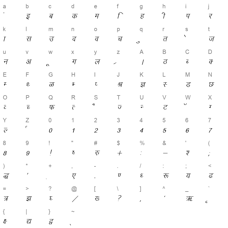 Kruti Dev 010 Italic Character Map