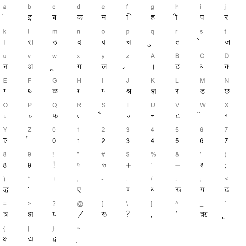 Kruti Dev 010 Regular Character Map