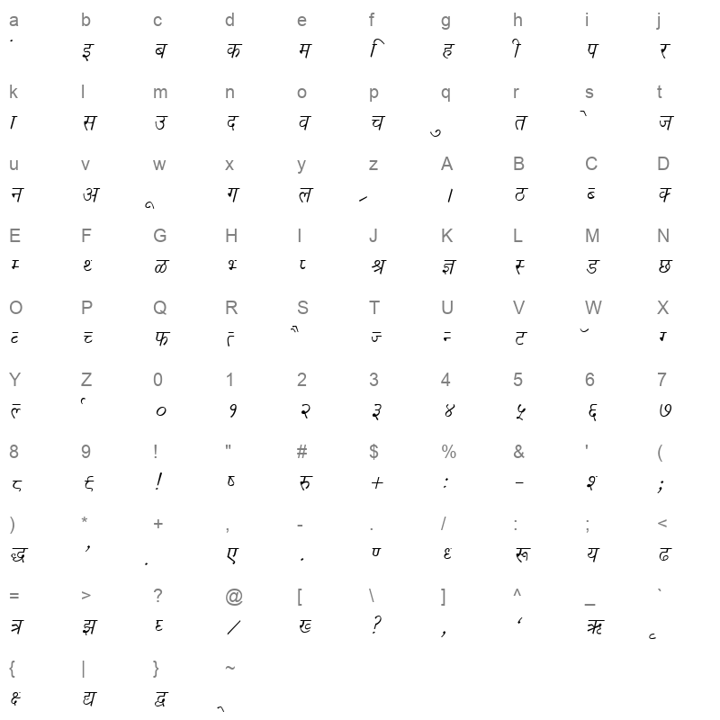 Kruti Dev 020 Italic Character Map