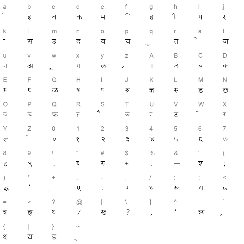Kruti Dev 090 Regular Character Map