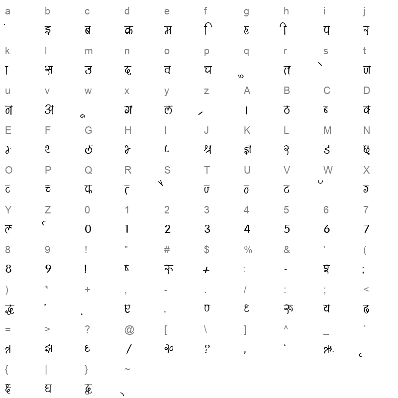 Kruti Dev 150 Regular Character Map